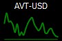 AVT-USD